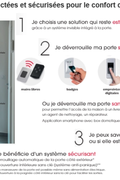 Bel’M, des portes connectées et sécurisées pour le confort de tous !