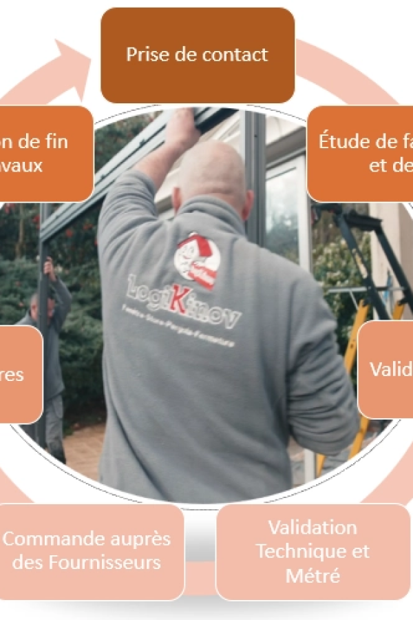 Comment se déroule un chantier de pose de fenêtres avec Logikinov ?