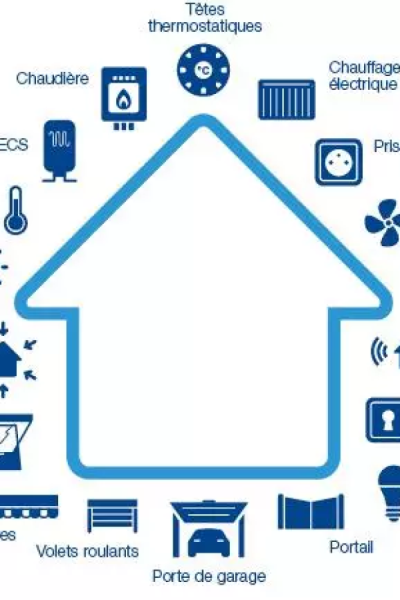 Connectez votre maison grâce à la domotique !