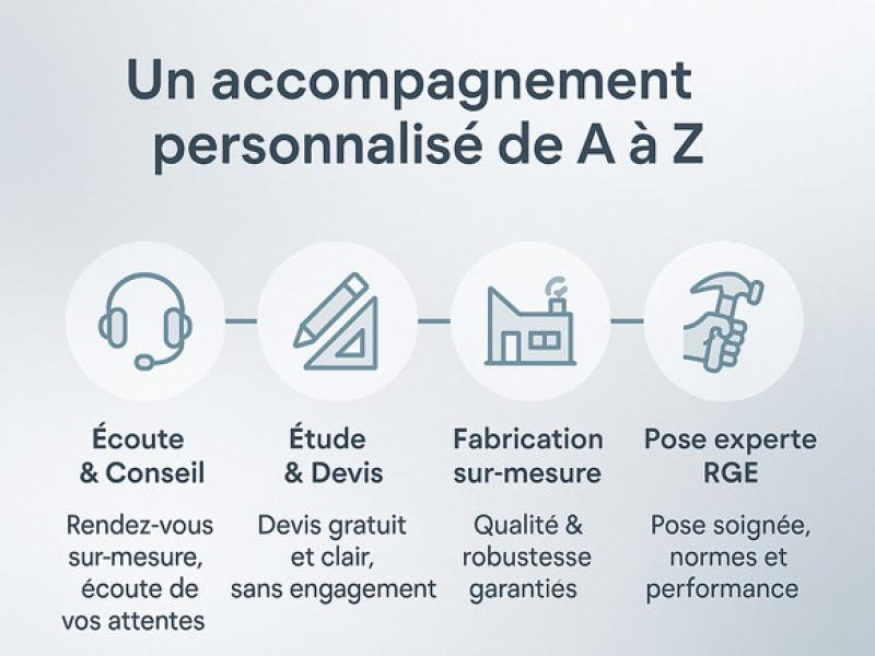 Une installation professionnelle pour un extérieur sécurisé